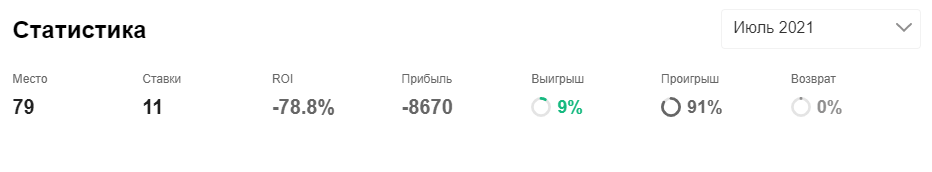 Лысенков