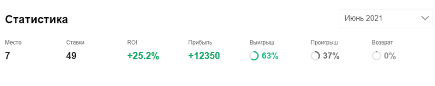 Мор