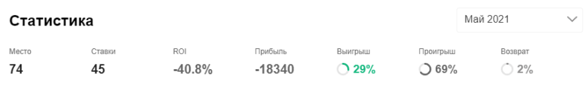 Мор