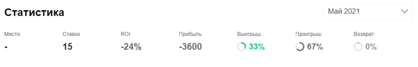Неценко