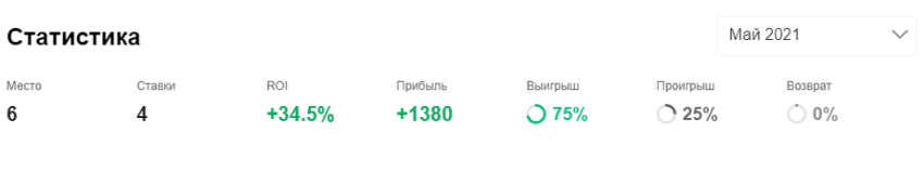 Синицын