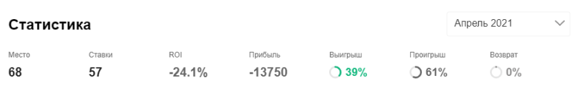 Синицын