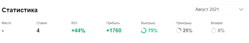 Стогниенко