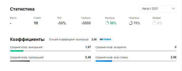 Тихомиров