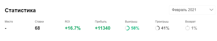 Вишневский