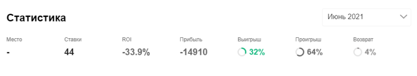 Вишневский