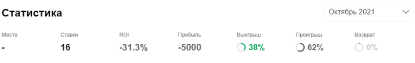 Занозин