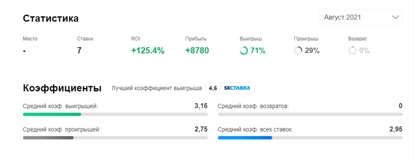 Журавель