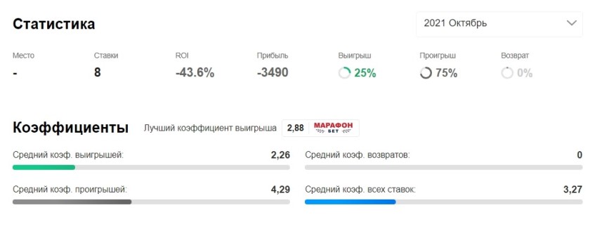 Журавель