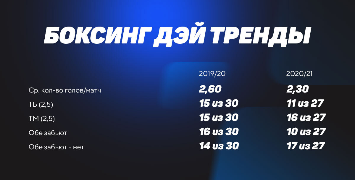 Боксинг Дэйс тренды
