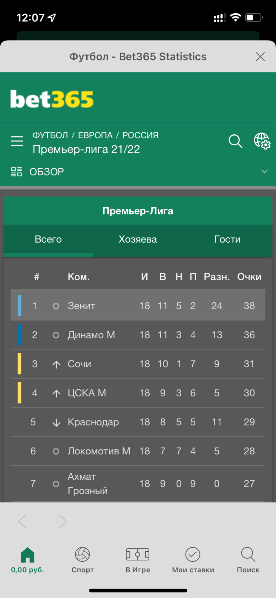 Статистика в приложении БК Bet365.ru для iOS