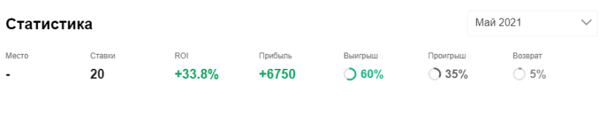 Симонов