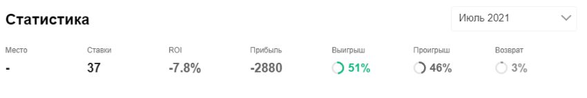 Симонов