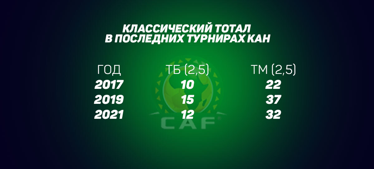 Тотал больше КАН