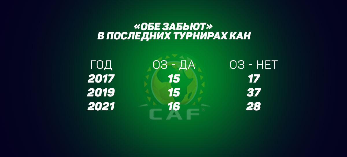 Обе забьют КАН