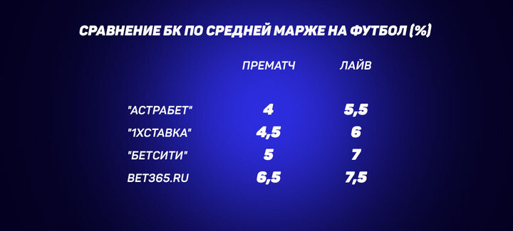 Сравнение кэфы футбол