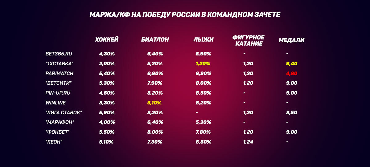 Сравнение БК 1