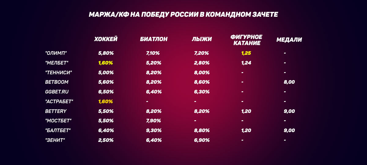 Сравнение БК 2