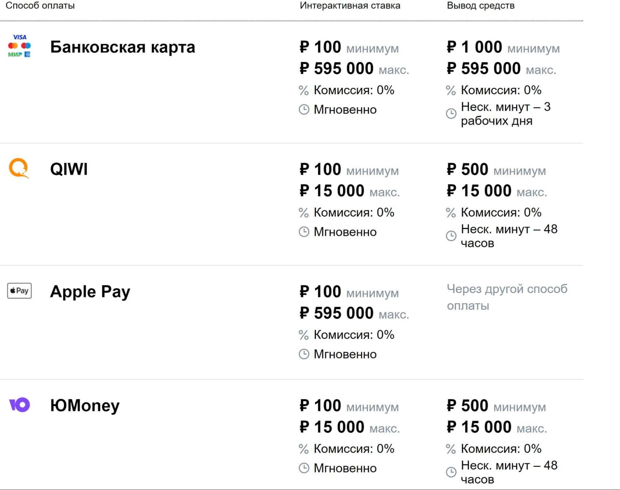 Способы пополнения счета на сайте БК Марафон