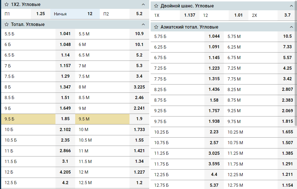 Ставки на Тотал по угловым на сайте 1xbet