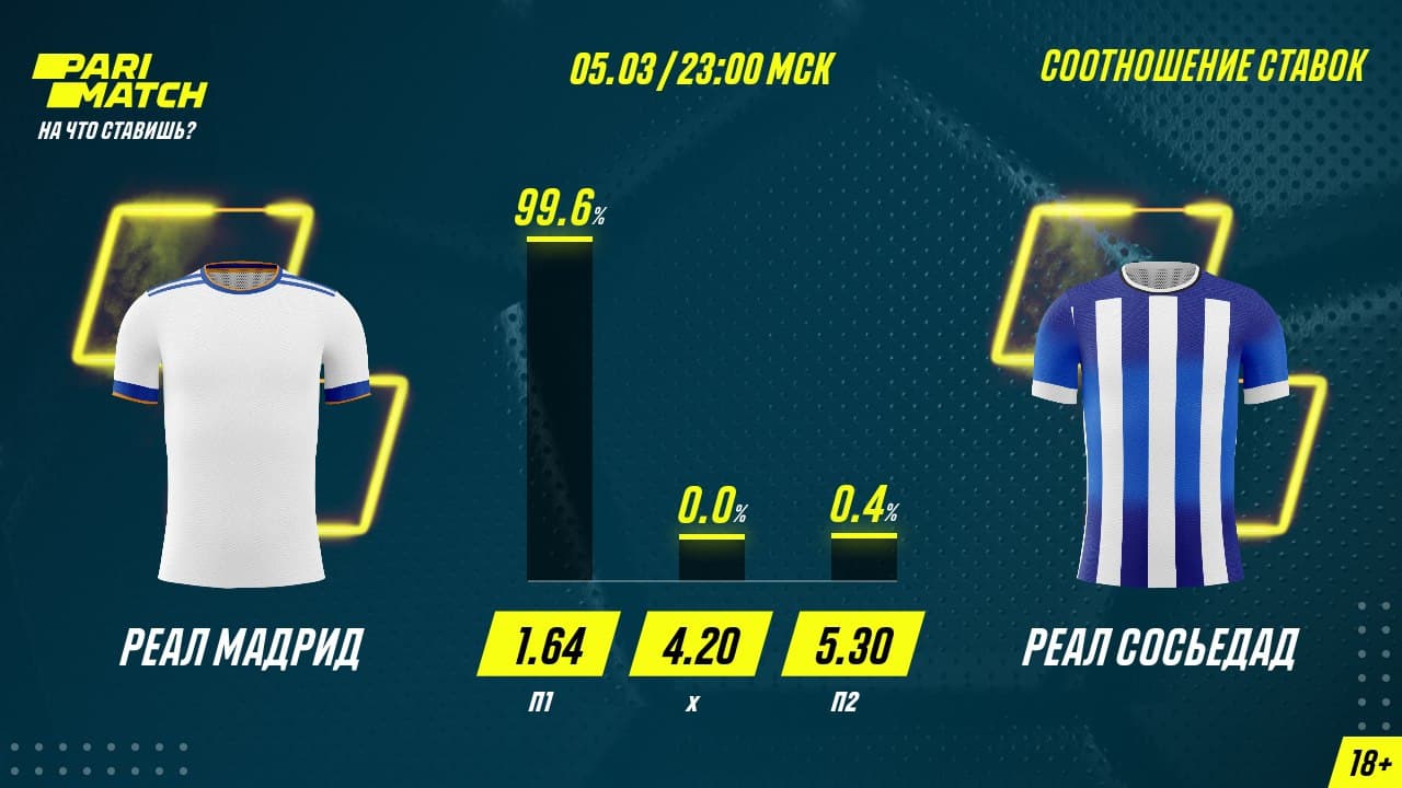 Прогнозы игроков на матч «Реал» (Мадрид) – «Реал Сосьедад»
