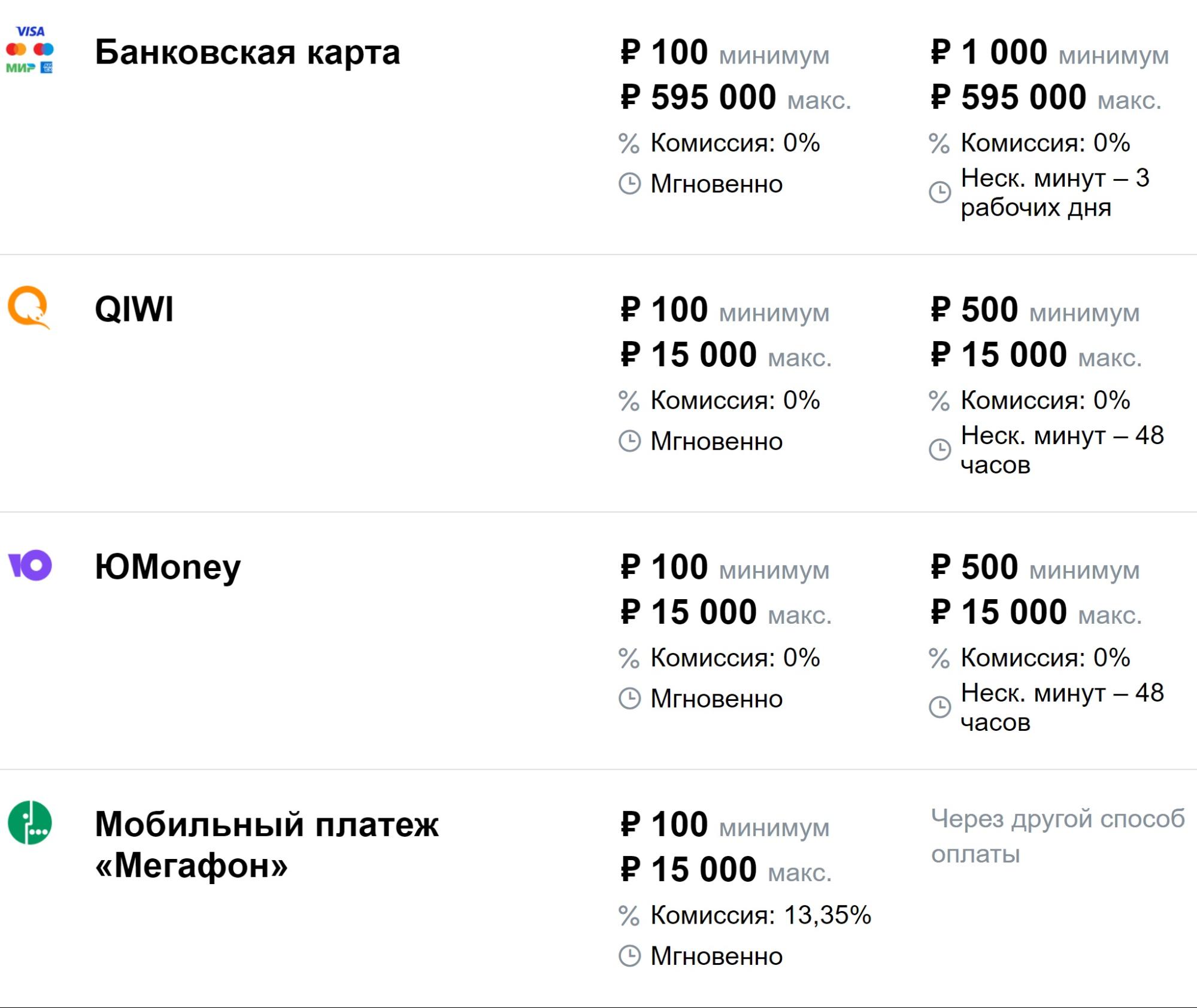 Доступные способы пополнения счета на сайте БК Марафон