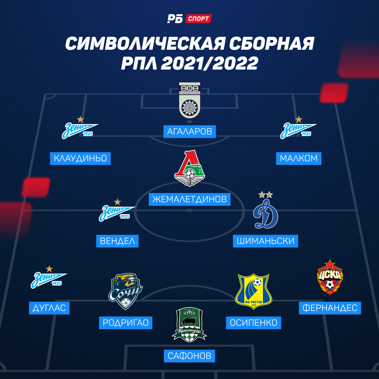 Символическая сборная