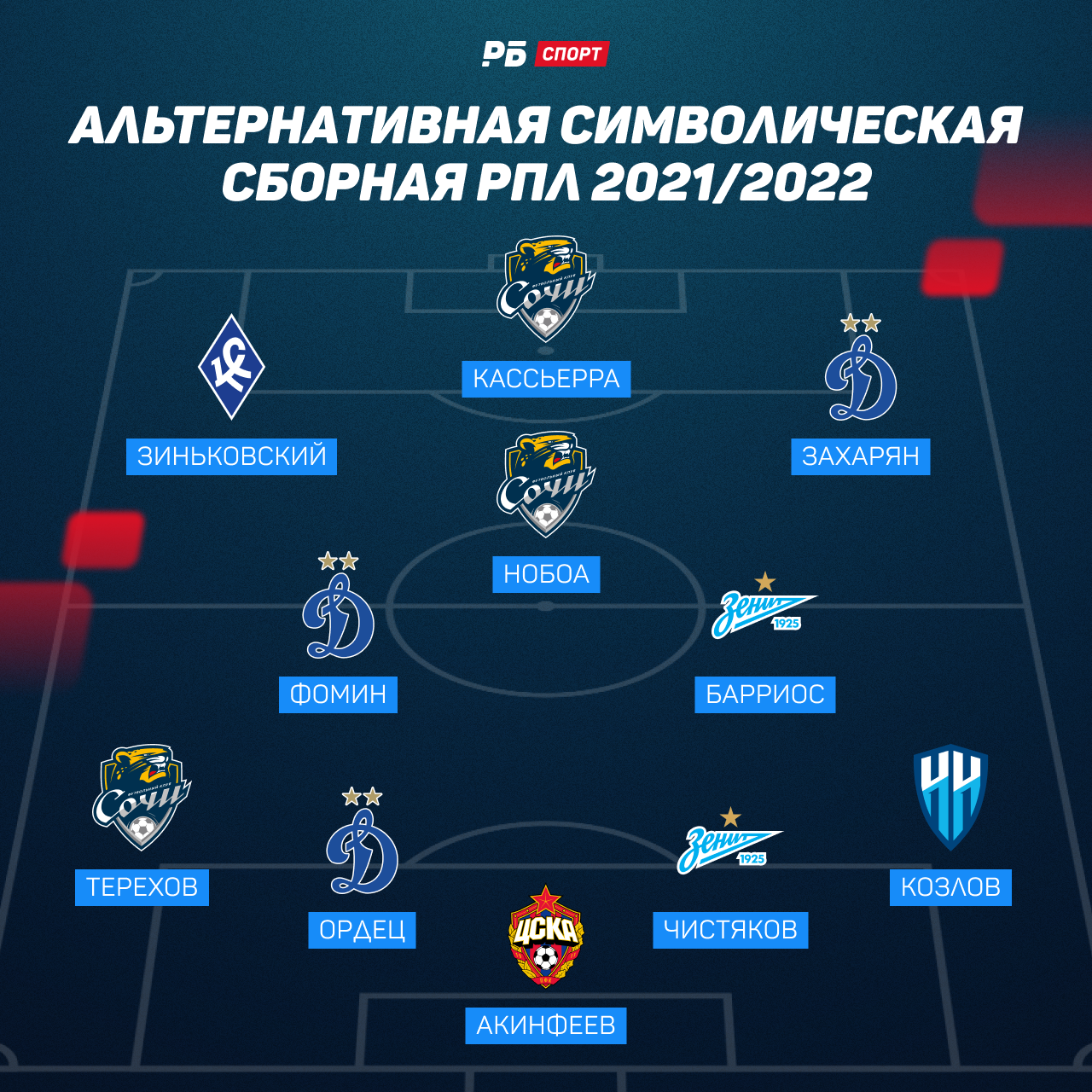Альтернативная символическая сборная