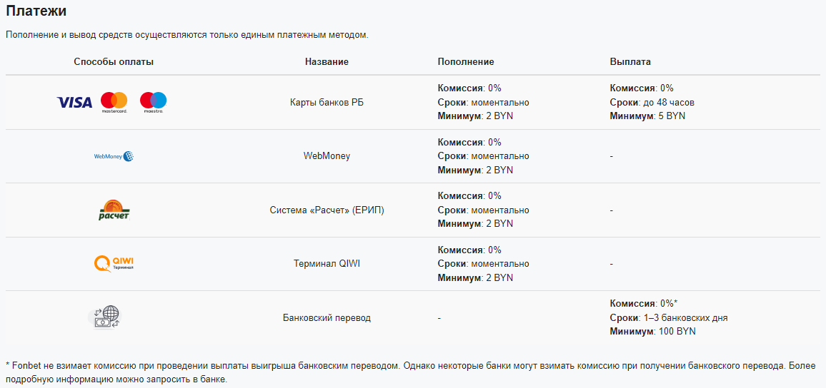Доступные способы пополнения и вывода средств на сайте БК Fonbet.by