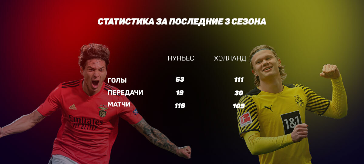 Статистика футболистов за три последних сезона