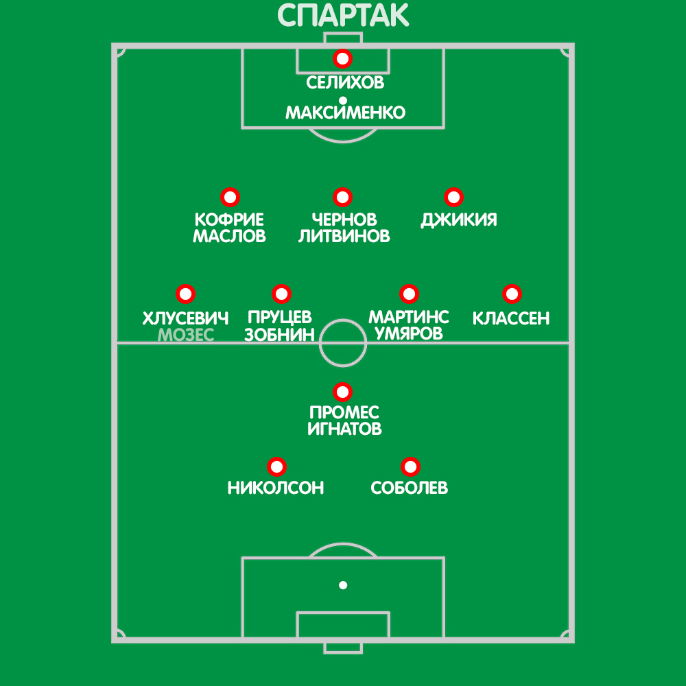 Состав "Спартака"