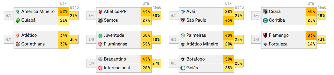Пример модели прогнозов FiveThirtyEight