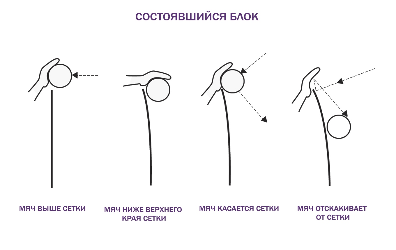 Блокировка в волейболе