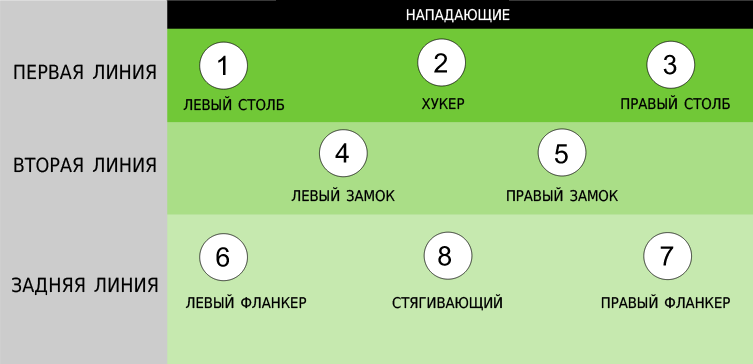 Позиции регбийных нападающих