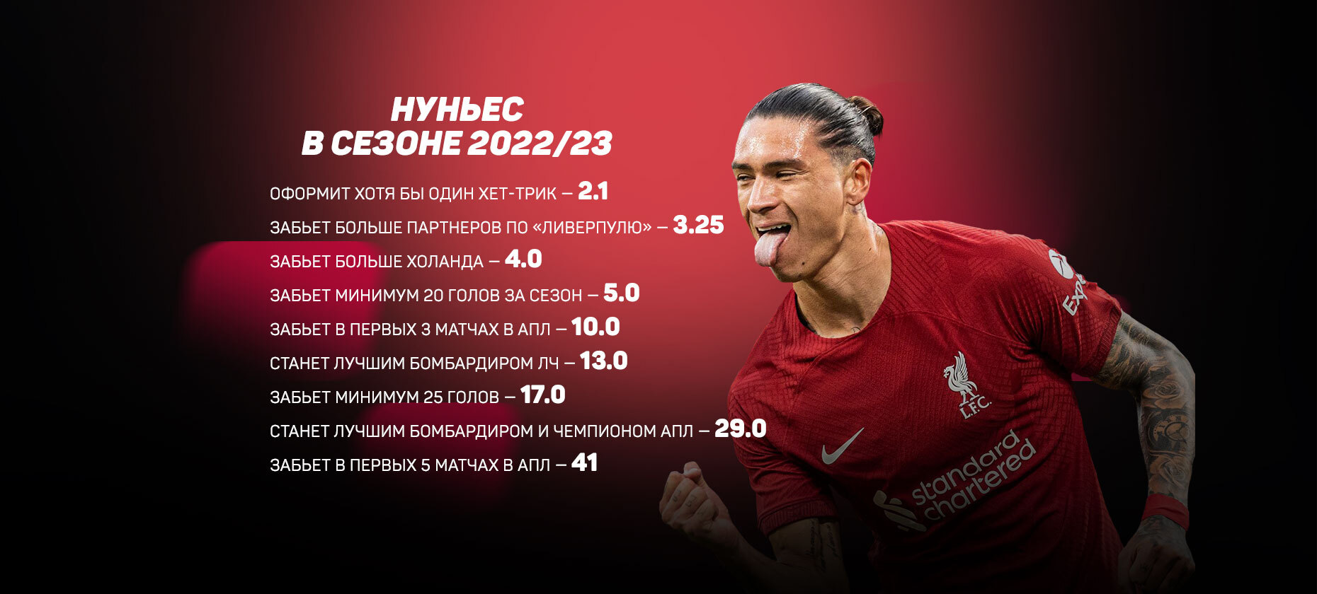 Дарвин Нуньес в АПЛ 2022/23