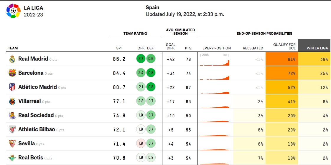 Прогностическая модель FiveThirtyEight