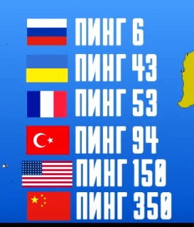 В России 6, а в Китае аж 350!