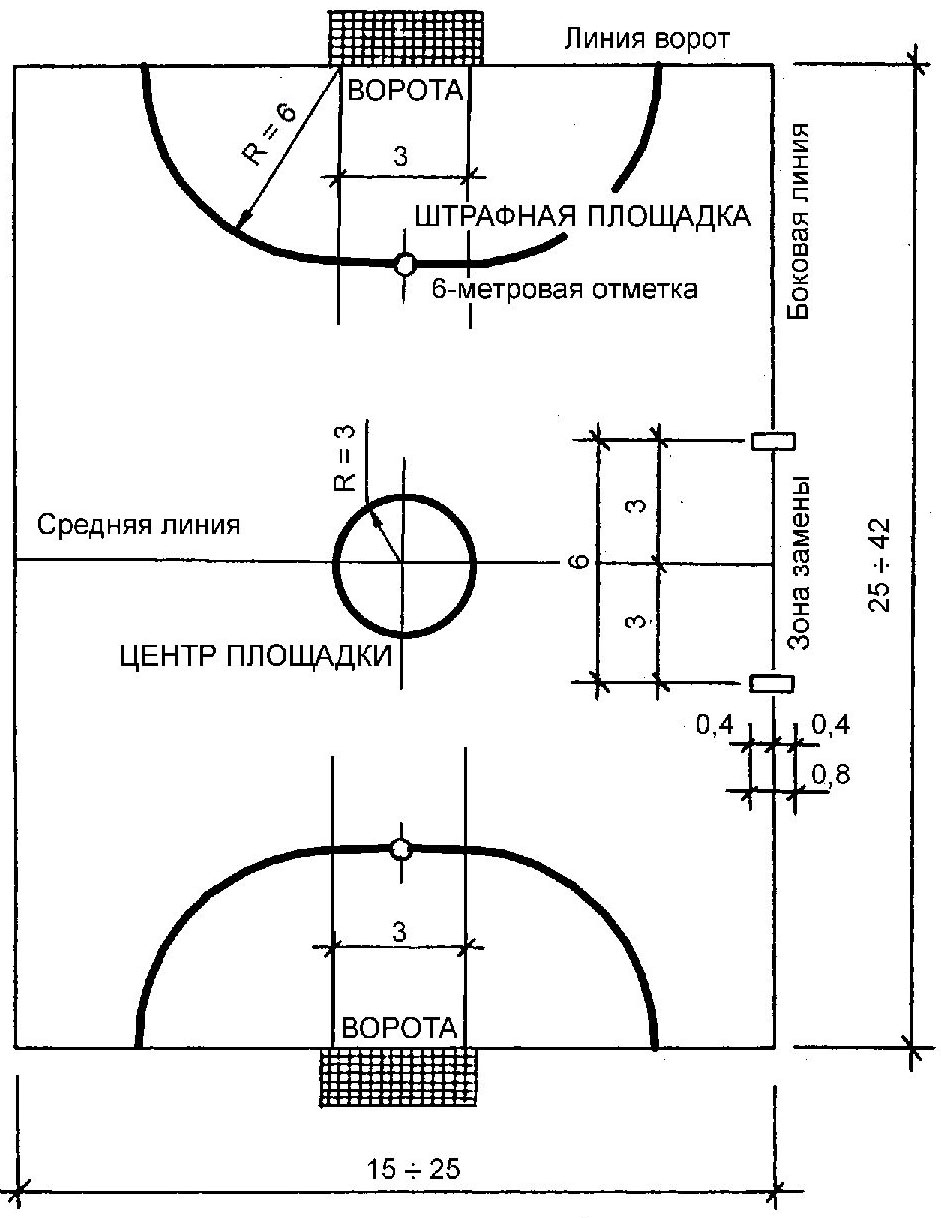 Разметка мини-футбольной площадки