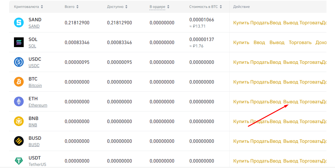 Раздел «Фиат и спот» на бирже Binance