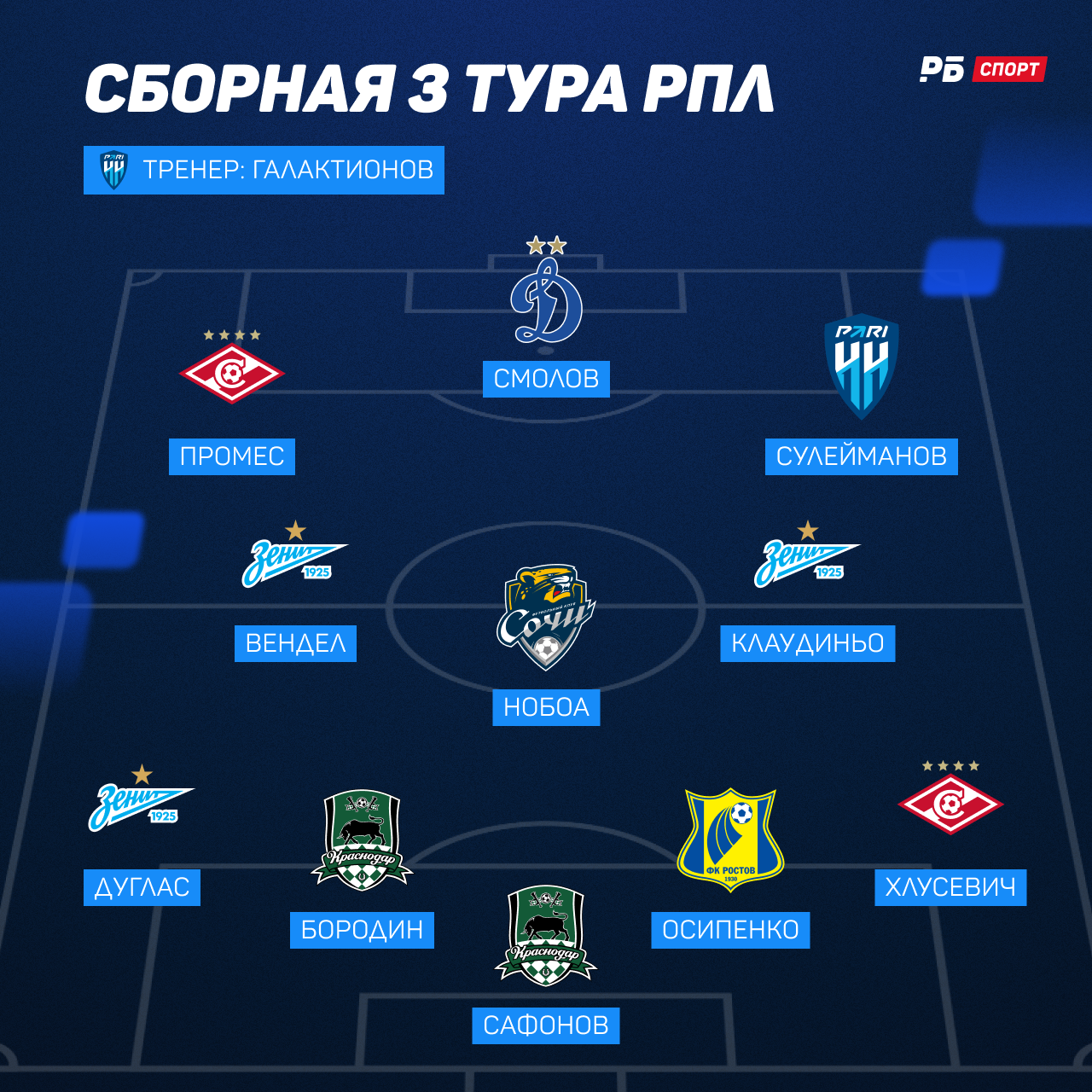 Символическая сборная 3-го тура РПЛ