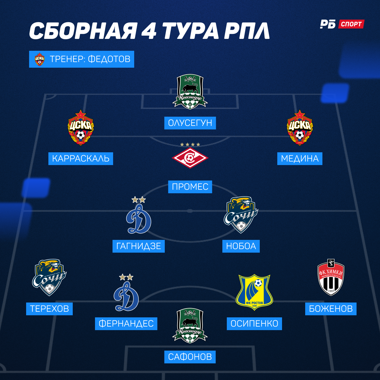Символическая сборная 4-го тура РПЛ