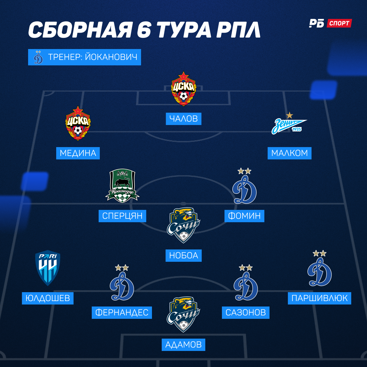 Символическая сборная тура