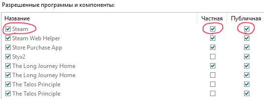 2_доступ Стим к сетям