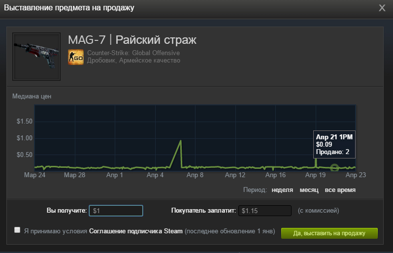 Как продать вещи в Стиме — гайды в Steam