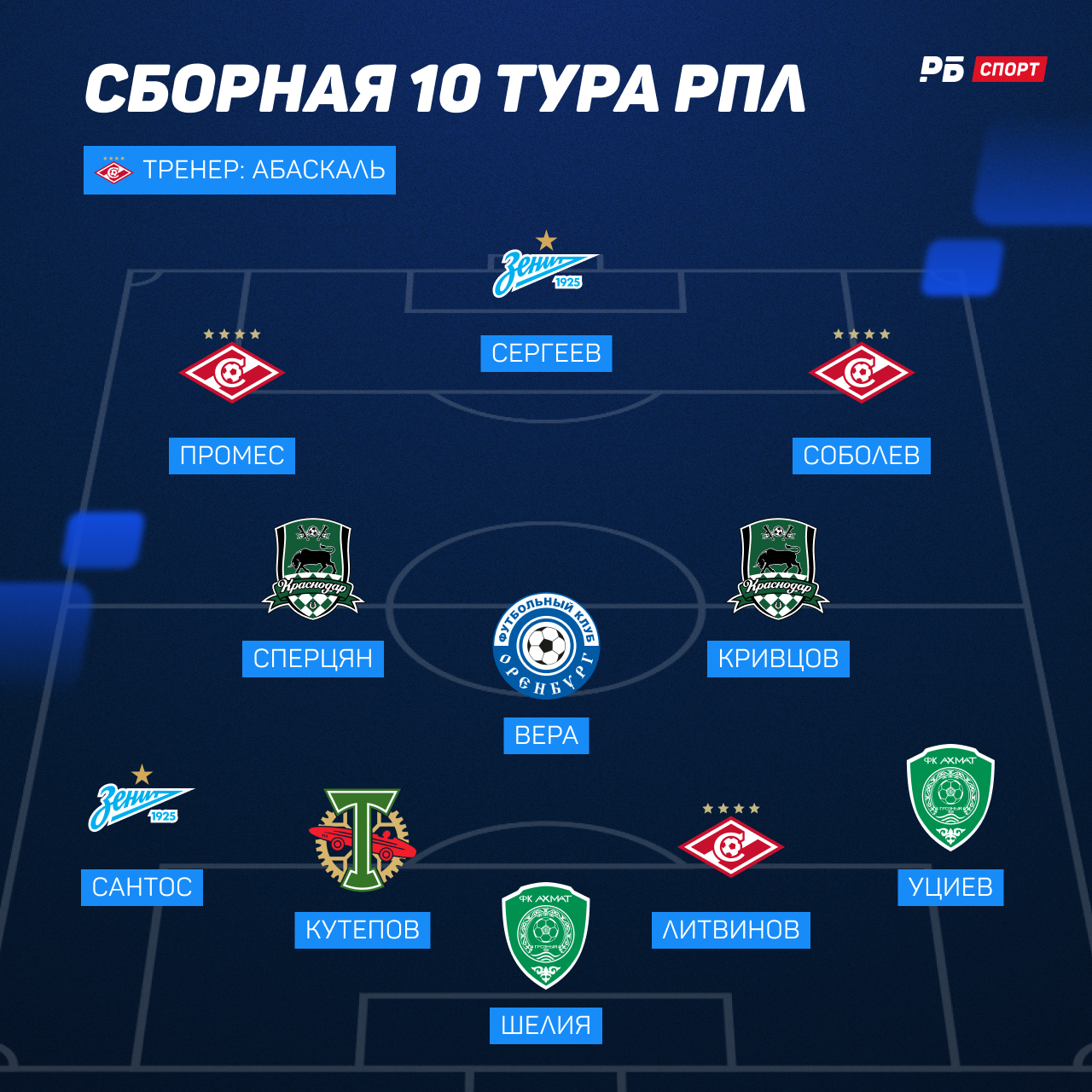 10-й тур РПЛ