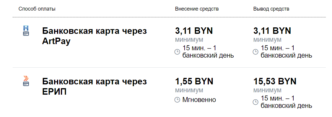 Доступные способы вывода денег на сайте БК Marathonbet Беларусь