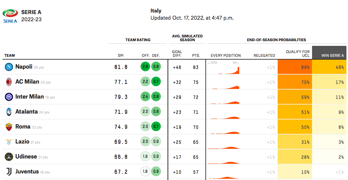 Модель прогнозирования FiveThirtyEight