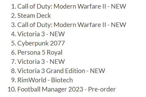Чарт продаж Steam 24 — 30 октября
