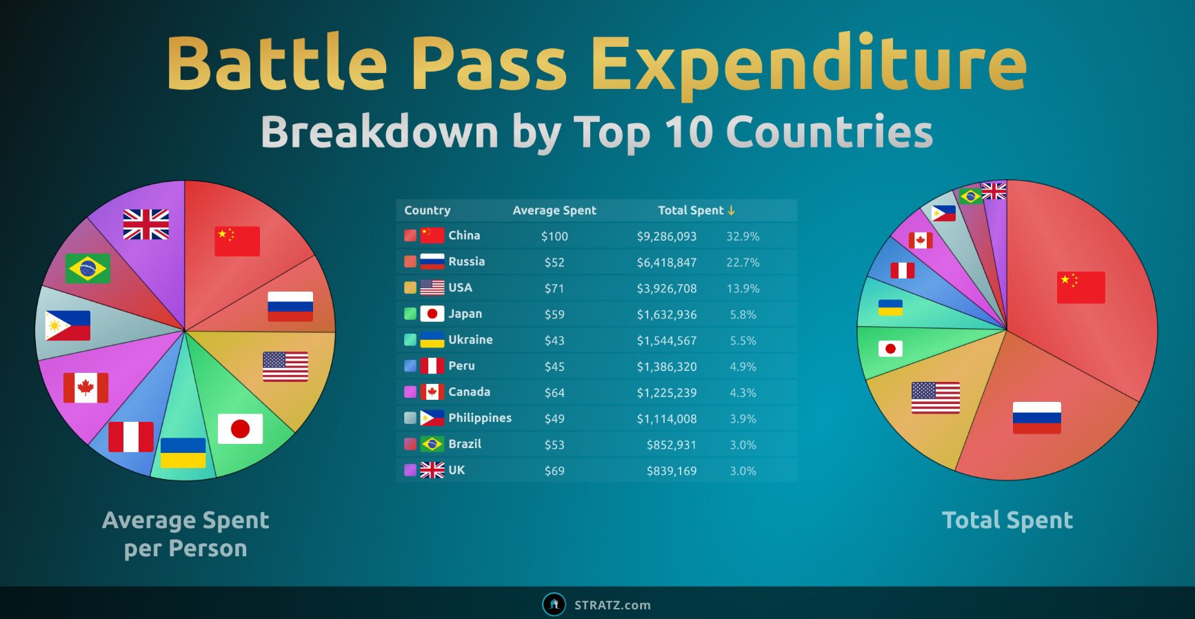 Battle Pass expenditure