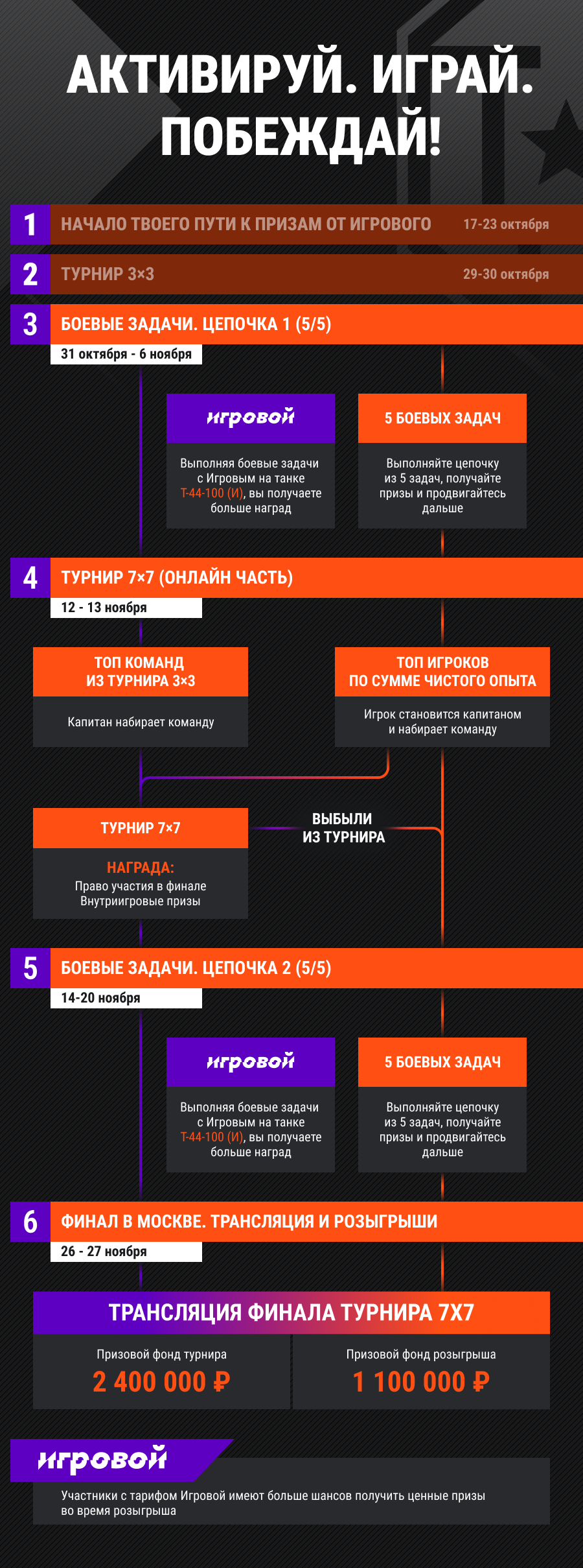 «Игровой зачет»